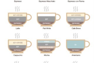 Espresso İle Yapılan Kahve Çeşitleri
